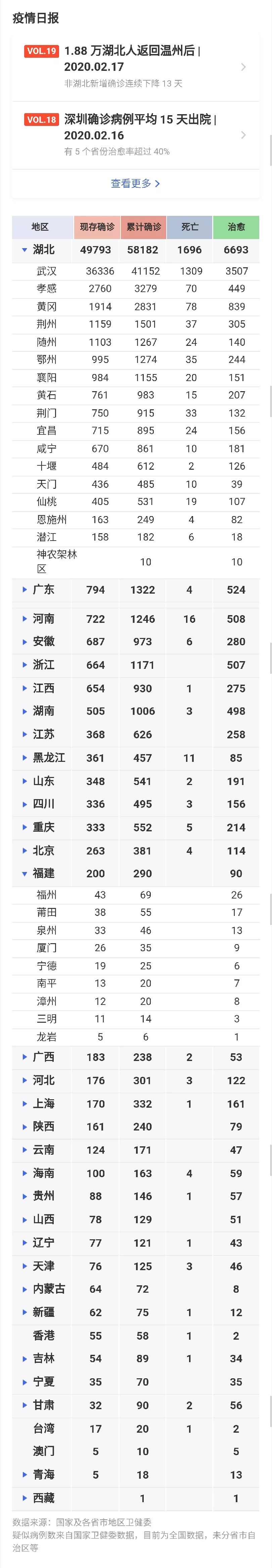 要闻综合丨全国"两会"最新消息发布,福建更新"疫情分布图":无疫情区27