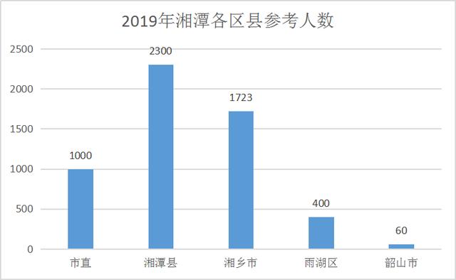 湘潭地区教师编制/教师招聘公告时间、考情简要说明篇！