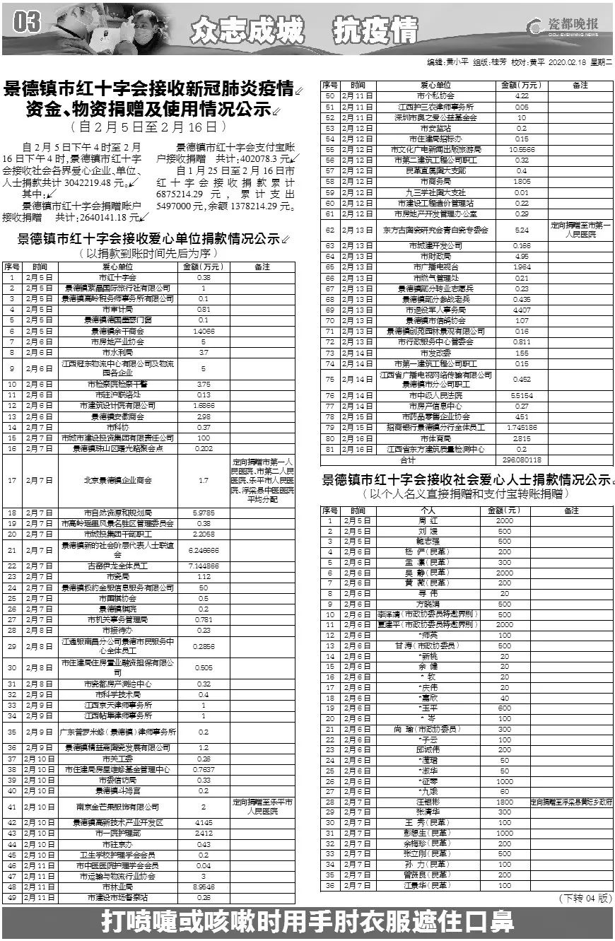 石狮人口急剧减少_人口普查(2)