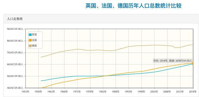 中国现在有多少亿人口_2050年后,中国将还剩下多少亿人口 联合国预测后的数据