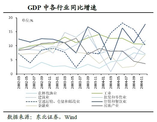 2020年各行业gdp(3)