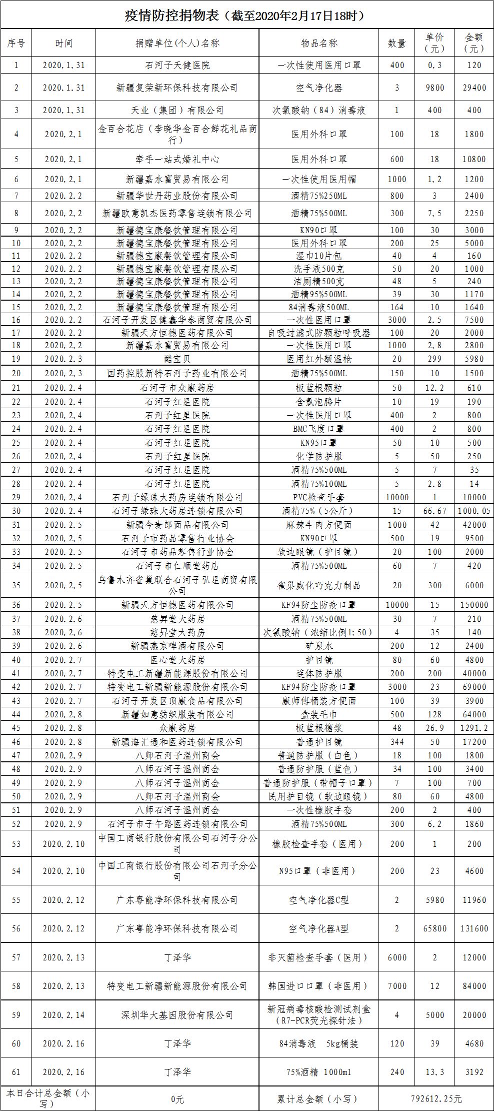 石河子市2020年gdp_石河子市91年的照片(2)