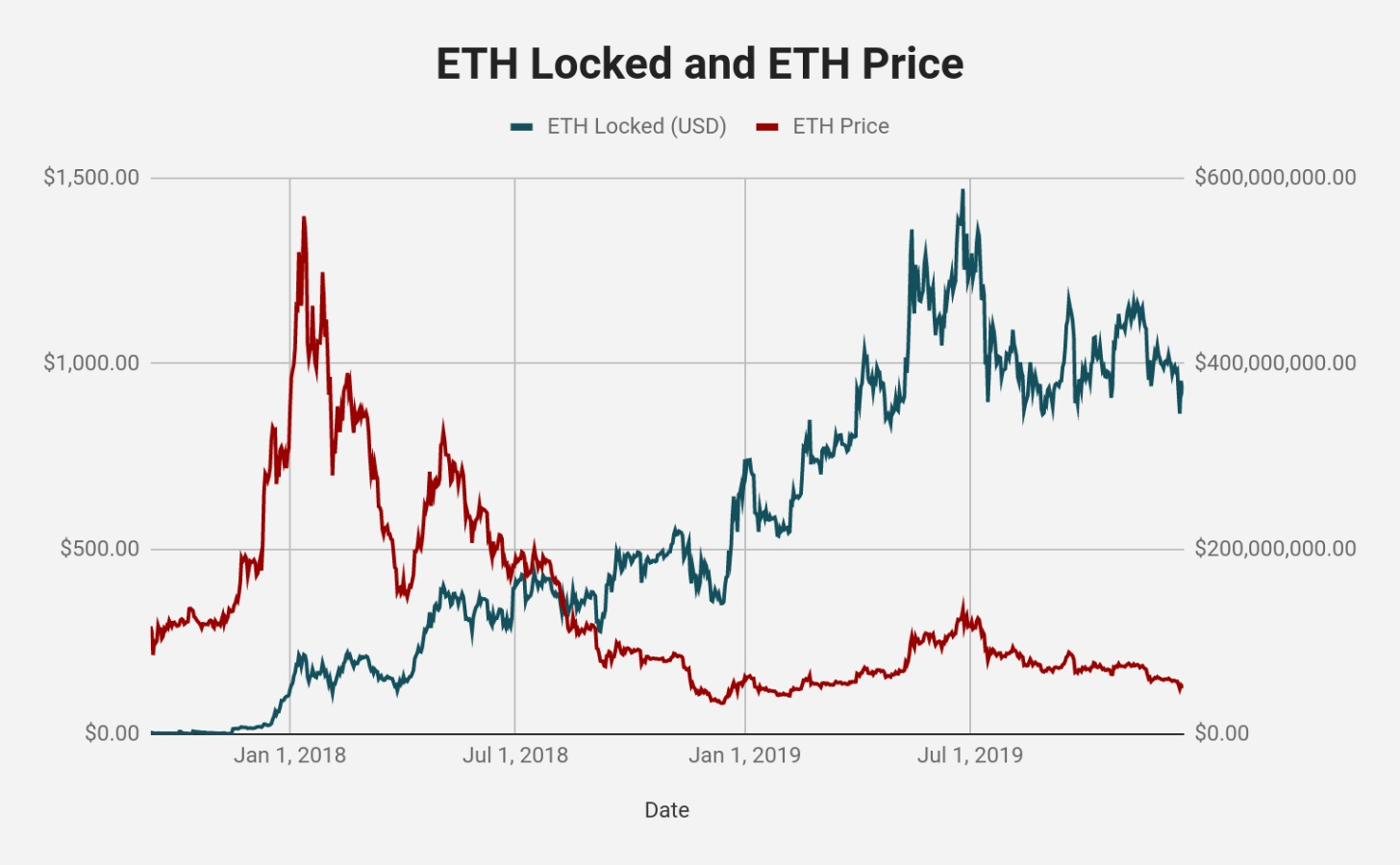 eth到底好不好