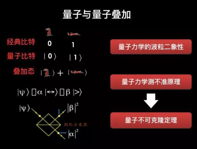 为什么测不准原理_测不准原理(3)