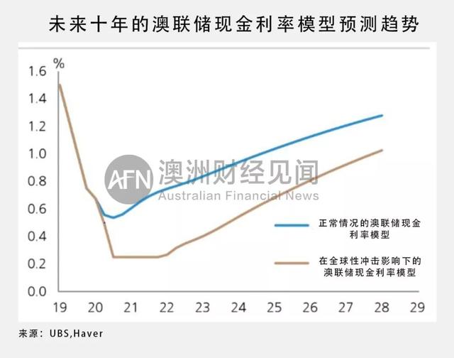 疫情导致gdp下滑(3)