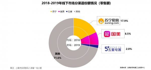 2019年家电排行榜_方太被列入2019家电公关大事件榜 因涉嫌侵权被布克起