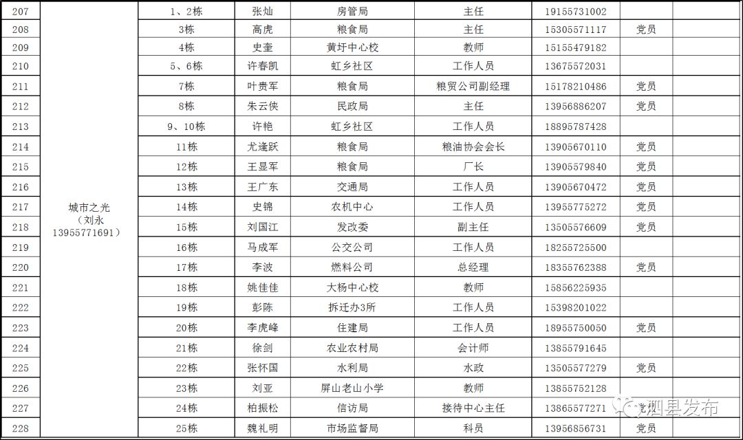 公告泗县城市小区疫情防控网格化管理一览表泗城镇疫情防控网格分布表