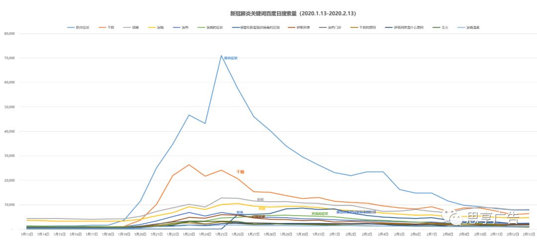 武汉疫情前的人口(3)