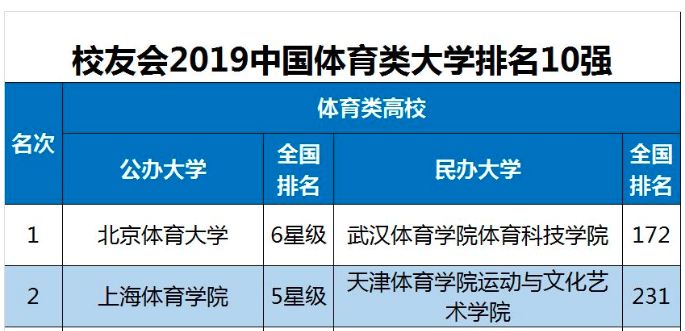 北体招聘_北京体育大学银行考试专享课程课程视频 银行招聘在线课程 19课堂(5)