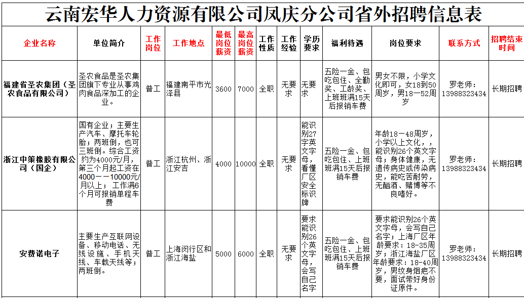 凤庆招聘_最新同城招聘信息合辑(5)