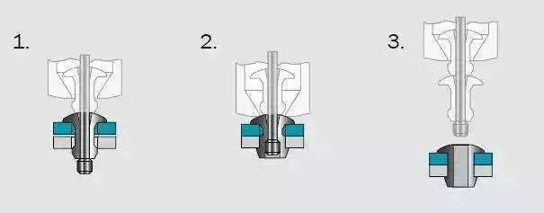 抽芯铆钉与博革自动铆钉枪得应用革新