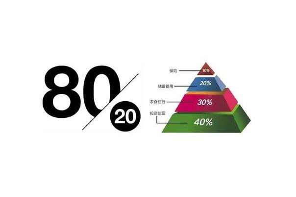 二八定律也叫帕累托法则巴莱特定律,最省力的法则,不平衡原则等,被