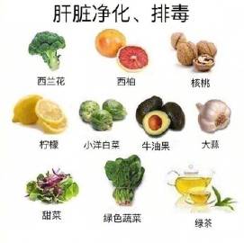 健康养生食谱分享 bcdc52fbb4844d77abb517f3be977929.jpeg