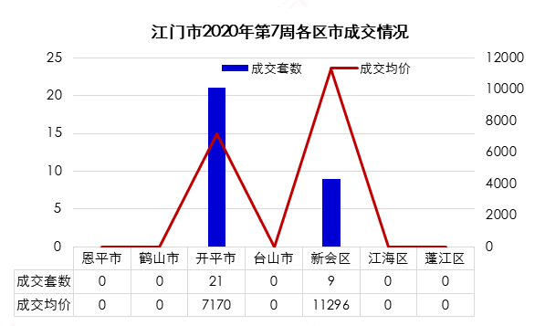 2020江门gdp3201_2020年江门丰乐小学