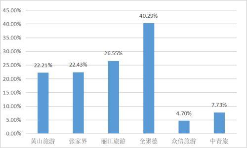 疫情下整体休克旅游业损失或达万亿全面复苏尚需一年