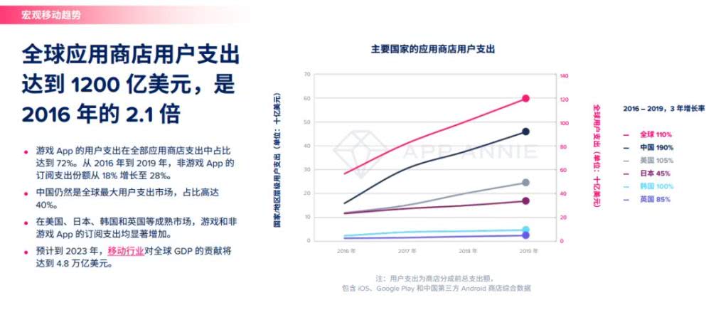 韩国人均及消费_韩国男明星名字及照片