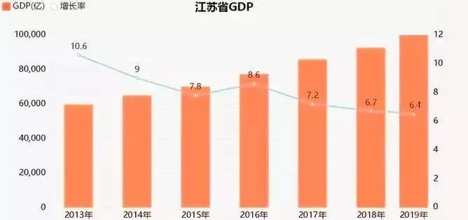 疫情过后全国各省gdp_全国各省最新疫情地图(2)