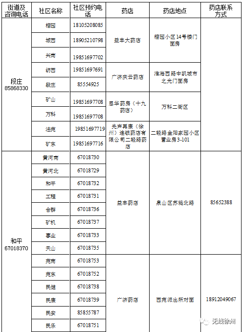 贾汪gdp(3)