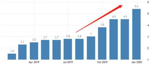 中国货币增发和Gdp_扬韬略 中国股市的牛市会延续到哪里去(3)