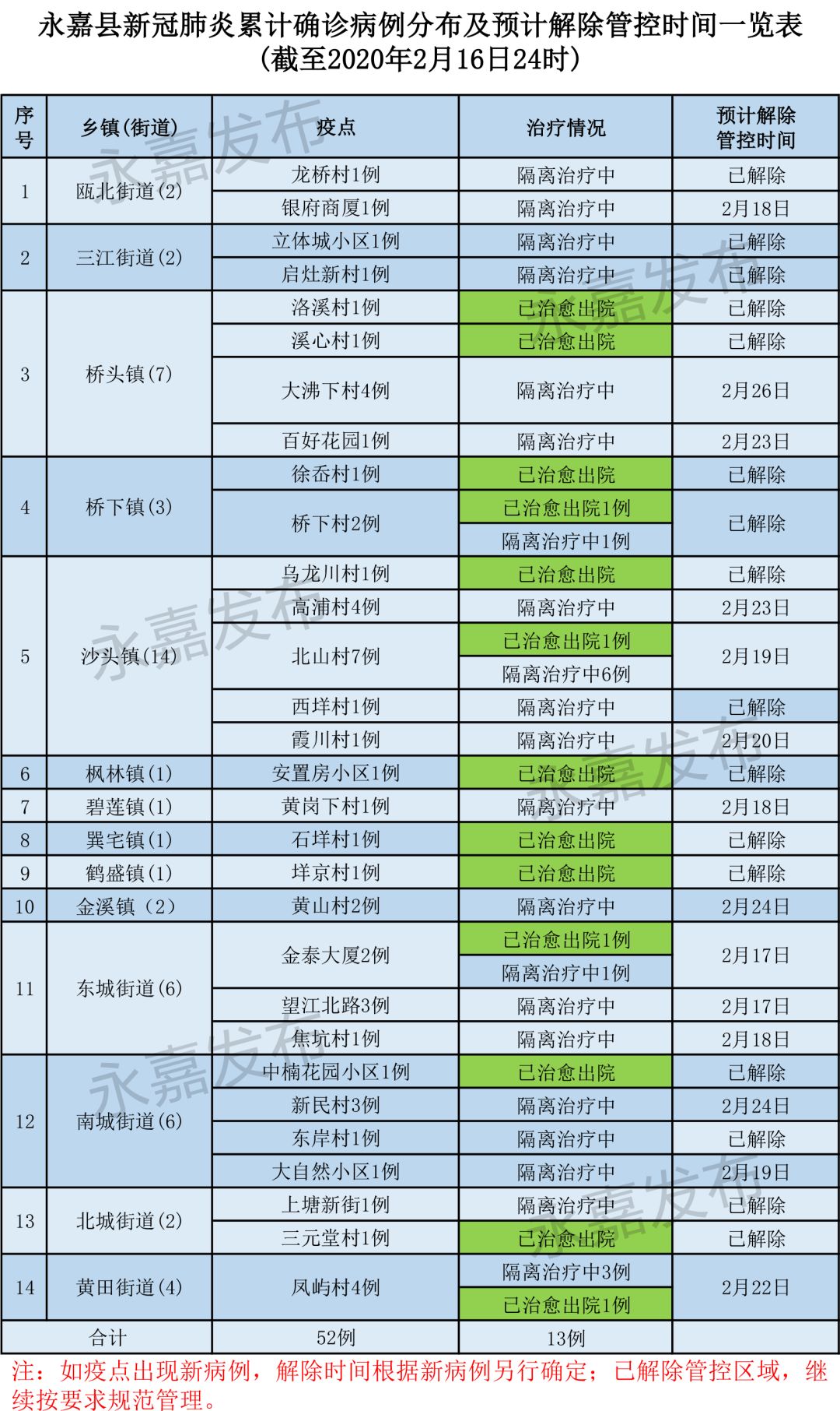 龙港新增人口_龙港市