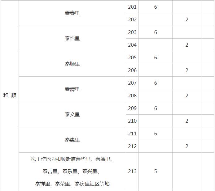 大同恒安新区常住人口_大同恒安新区平面图