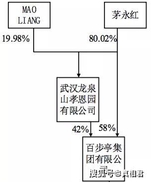 百步亭的资本宴：水坑里建13万人“小王国”，参