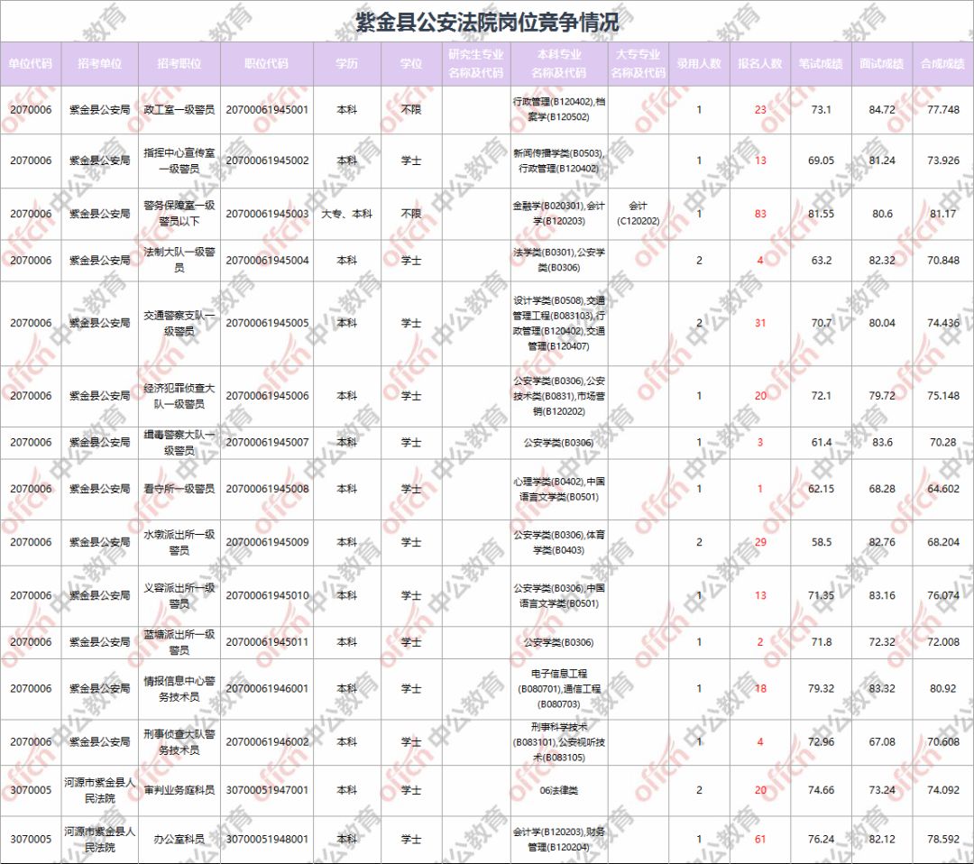 紫金人口_紫金县百岁老人,人口分布 性别及姓氏简析