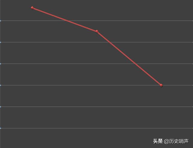 明朝贸易战_明朝贸易与经济_明朝贸易经济特点/