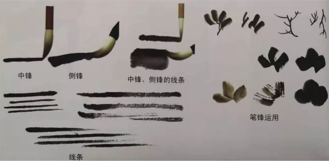 三,国画的常用笔法