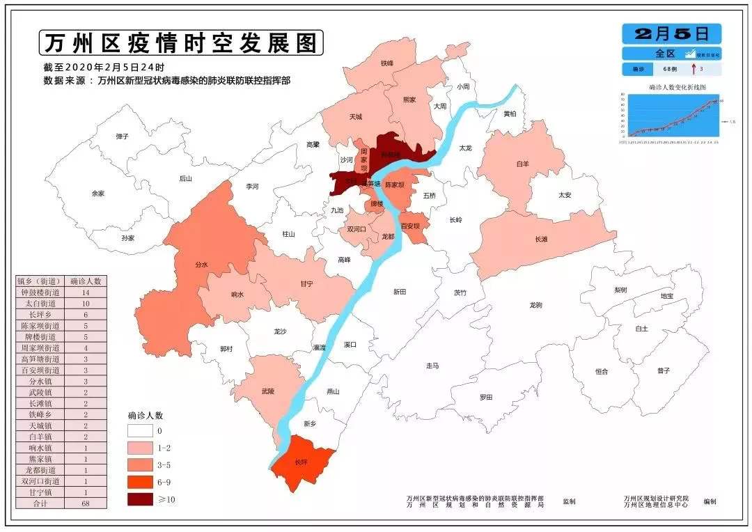 昆明市五华区6一12岁人口_昆明市五华区地图