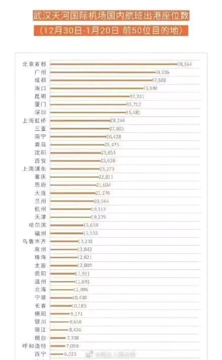 流动人口 作文_人口流动(2)