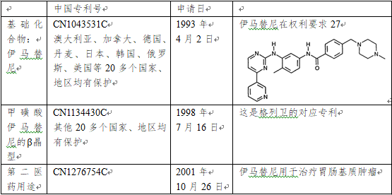 印度"格列卫"为什么便宜?