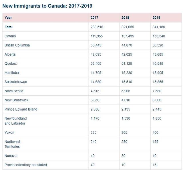 2019年加拿大出生人口_加拿大人口下降图片