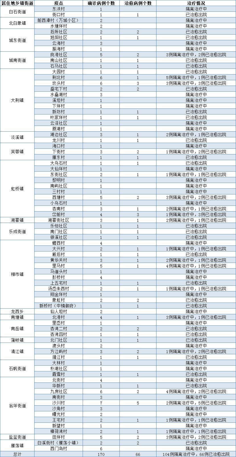 龙港常住人口_常住人口登记表(3)