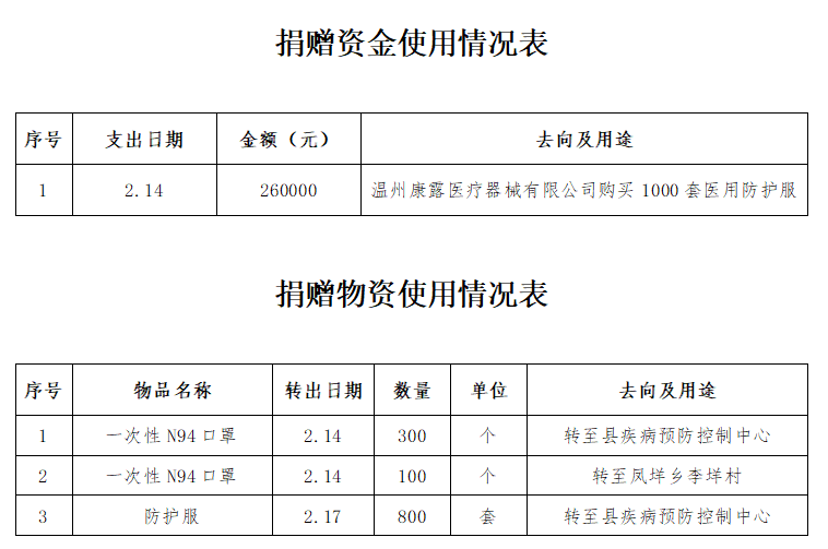 疫情接收人口_疫情返乡接收证明模板(2)