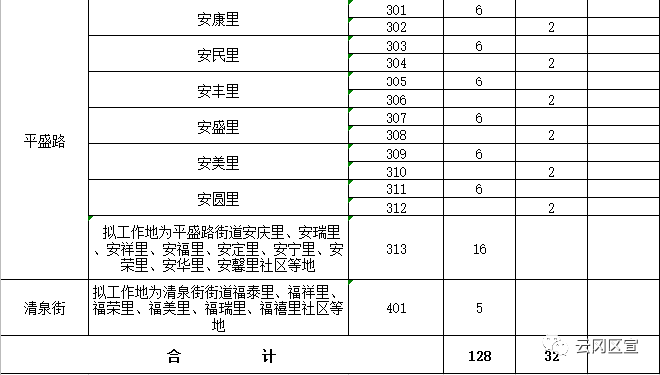 大同云冈gdp排名_都说大同是山西第二大城市, 可GDP排名却是倒数(3)