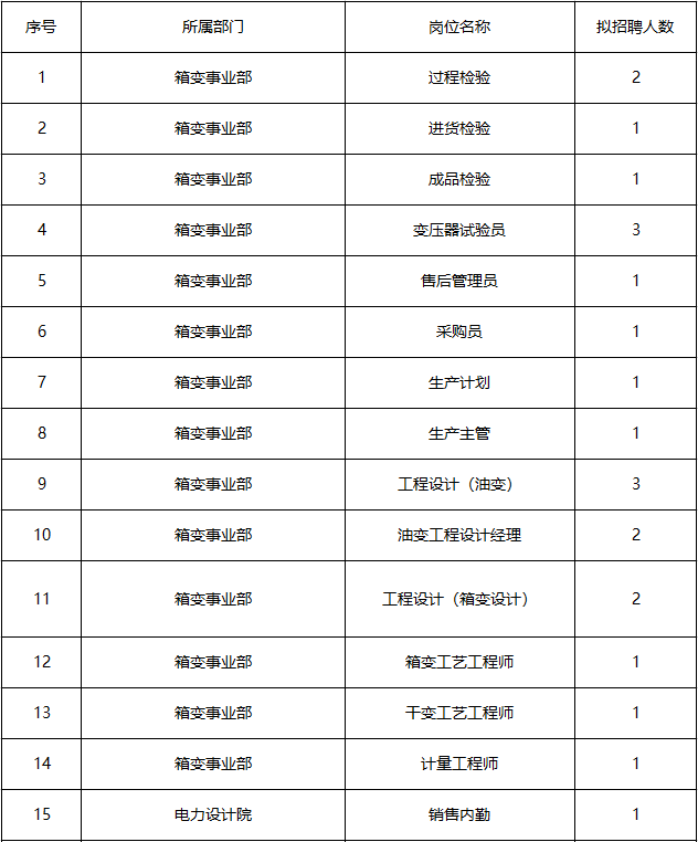 申通地铁招聘_申通地铁 隧道股份校园招聘启动啦(3)