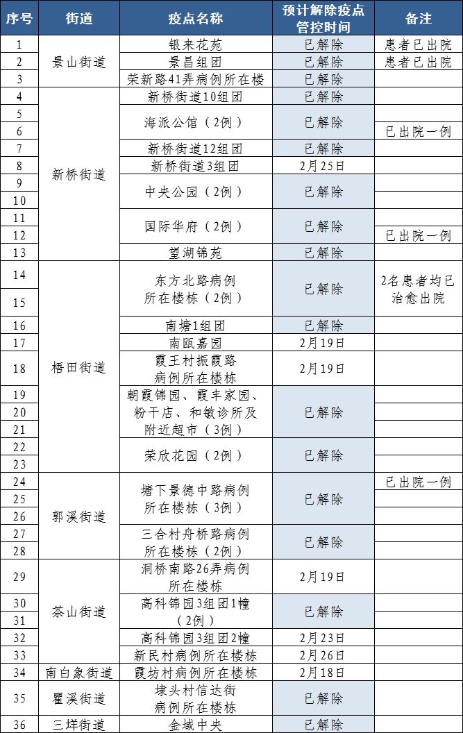 龙港新增人口_龙港市(2)