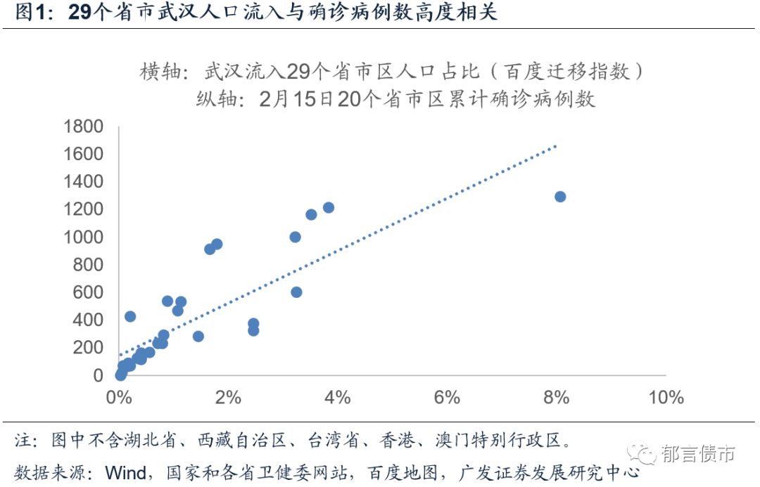 人口输入地(3)