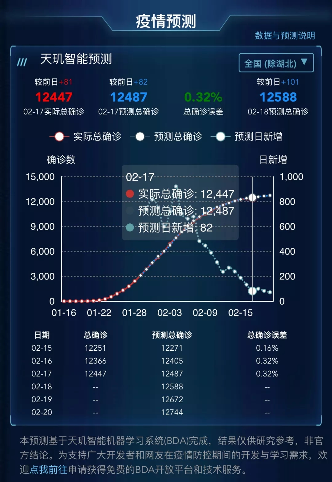 人口数确诊数_抑郁症确诊单图片(2)