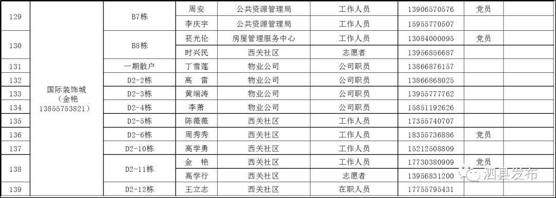 公告 泗县城市小区疫情防控网格化管理一览表/泗城镇疫情防控网格