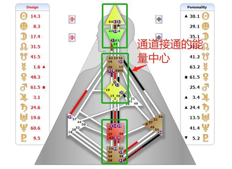 人类图:让你看懂[自己]的说明书!(硬核分享)