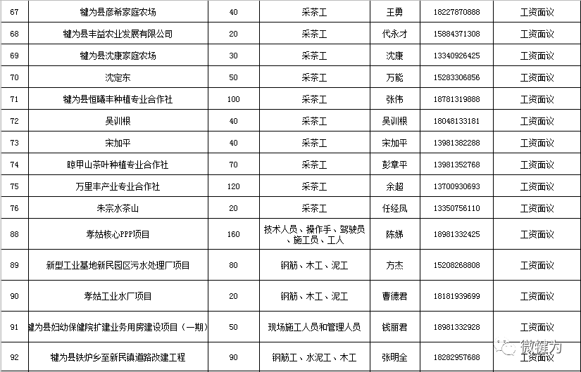 犍为招聘信息_犍为县人民政府,犍为信息 春季招聘会 1126人达成用工意向