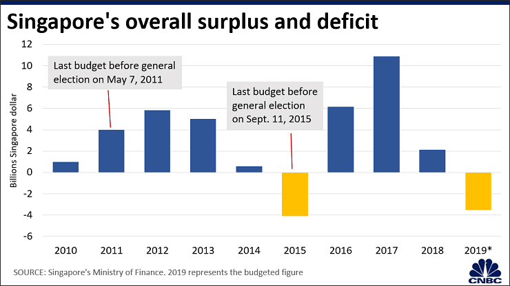 新加坡2020年的gdp_三季度亚洲四小龙GDP增速 香港下降2.9 韩国增2 ,那台湾和新加坡呢