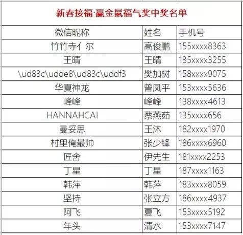 恭喜以上14名欧气满满的微友每人获得1元换购泸州老窖头曲625ml装一