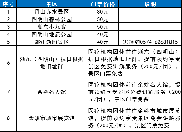 慈溪人口2020年_慈溪2020城市规划(3)