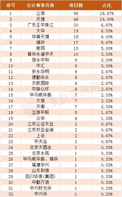 国际投行排名_国际象棋(2)