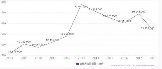 阿联酋的gdp(3)