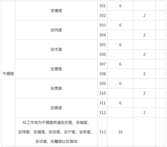 大同恒安新区常住人口_大同恒安新区平面图