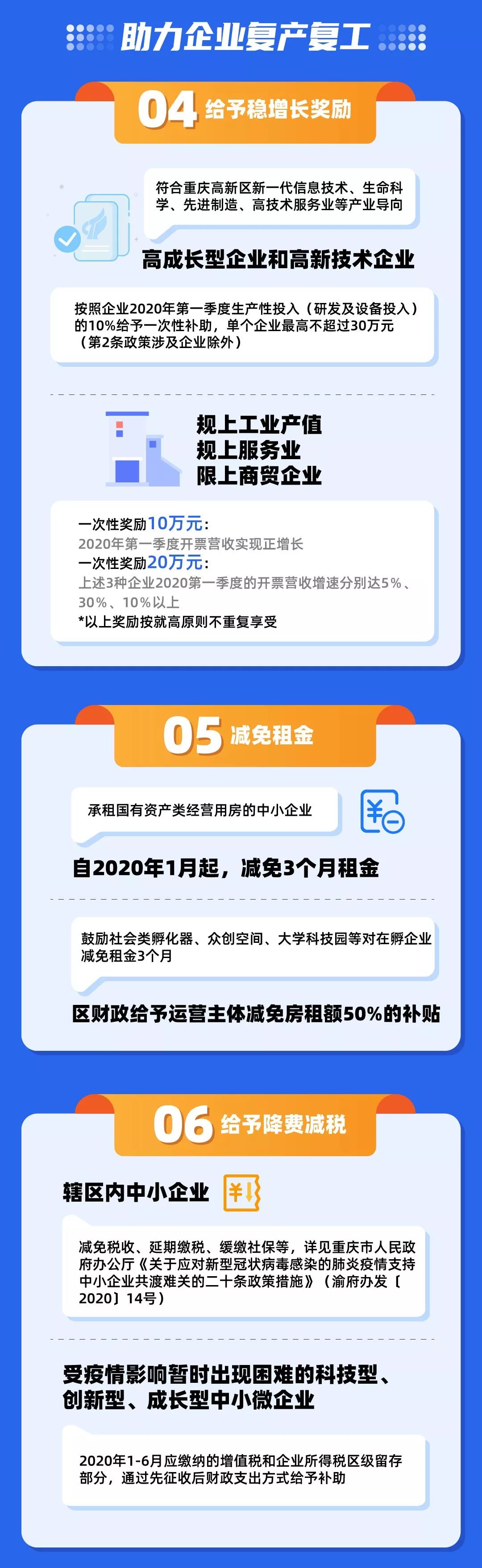 重庆注册公司有什么优惠政策